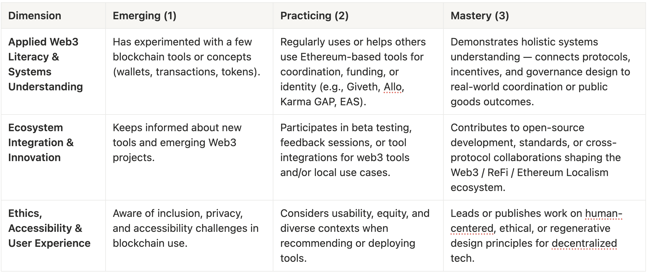 https://storage.tally.so/0965f566-6a88-4b2d-9814-26037d8413cd/Web3-Ethereum-Tooling.png