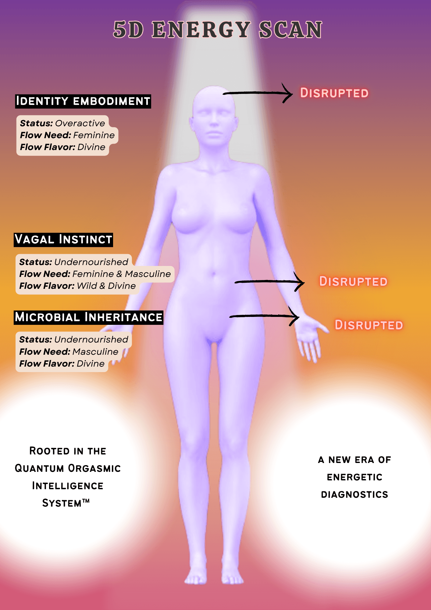 https://storage.tally.so/0fd21a34-4481-45c4-95b3-82c1768d08f8/Kay-Shakta-5D-Energy-Scan.png