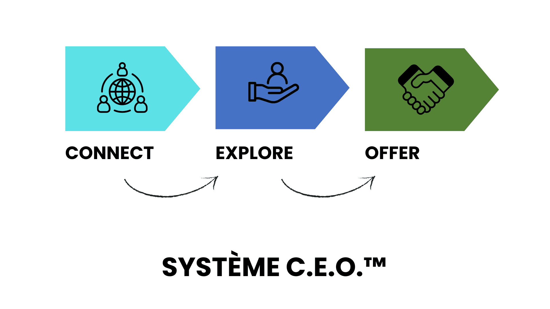 https://storage.tally.so/1473e0e4-ccb6-4550-b2c7-9f8cdbc276b1/Construire-une-pratique-de-coaching-solide-et-rentable.png