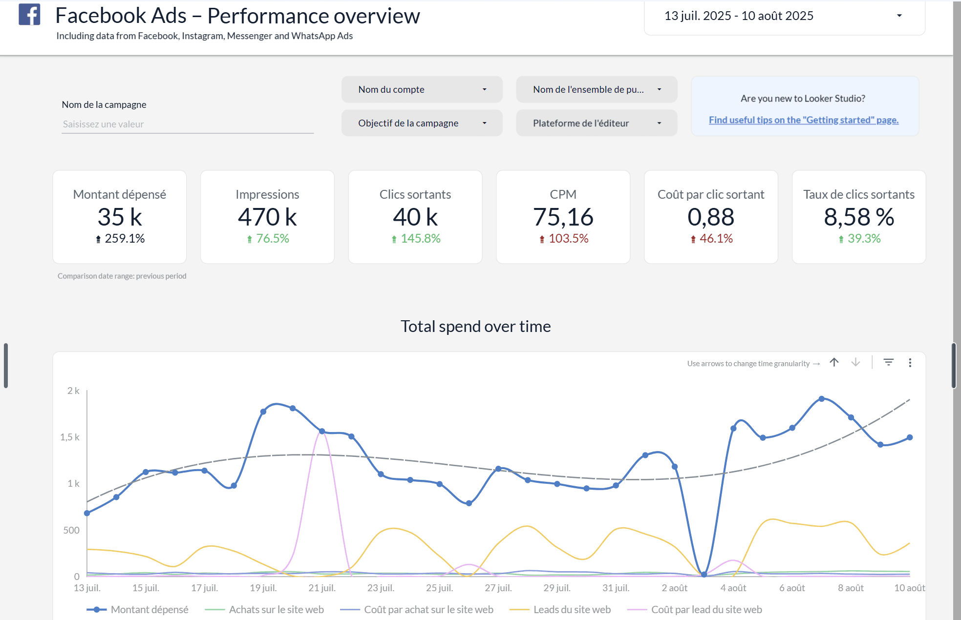 Exemple de reporting accessible depuis votre dashboard