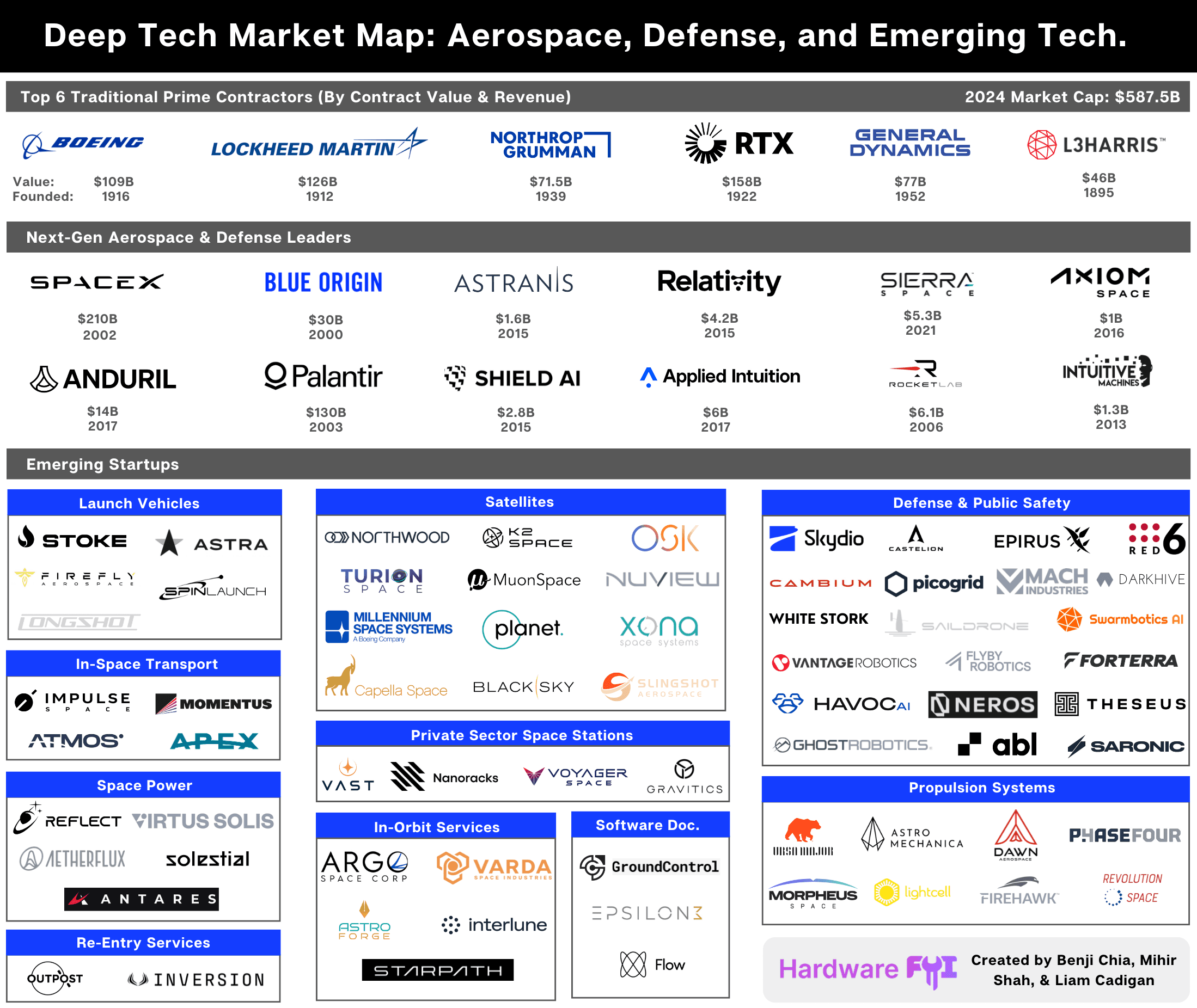 https://storage.tally.so/22b7d513-4f6a-4241-be61-7db1479f2be0/Aerospace-Defense-Market-Map-2200-x-2200-px-.png