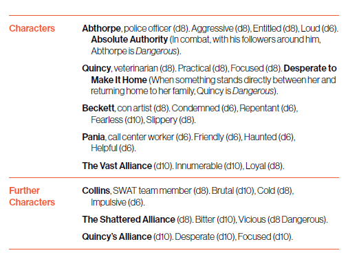 Characters Abthorpe, police officer (d8). Aggressive (d8), Entitled (d8), Loud (d6). Absolute Authority (In combat, with his followers around him, Abthorpe is Dangerous). Quincy, veterinarian (d8). Practical (d8), Focused (d8). Desperate to Make It Home (When something stands directly between her and returning home to her family, Quincy is Dangerous). Beckett, con artist (d8). Condemned (d6), Repentant (d6), Fearless (d10), Slippery (d8). Pania, call center worker (d6). Friendly (d6), Haunted (d6), Helpful (d6). The Vast Alliance (d10). Innumerable (d10), Loyal (d8). Further Characters Collins, SWAT team member (d8). Brutal (d10), Cold (d8), Impulsive (d6). The Shattered Alliance (d8). Bitter (d10), Vicious (d8 Dangerous). Quincy’s Alliance (d10). Desperate (d10), Focused (d10).