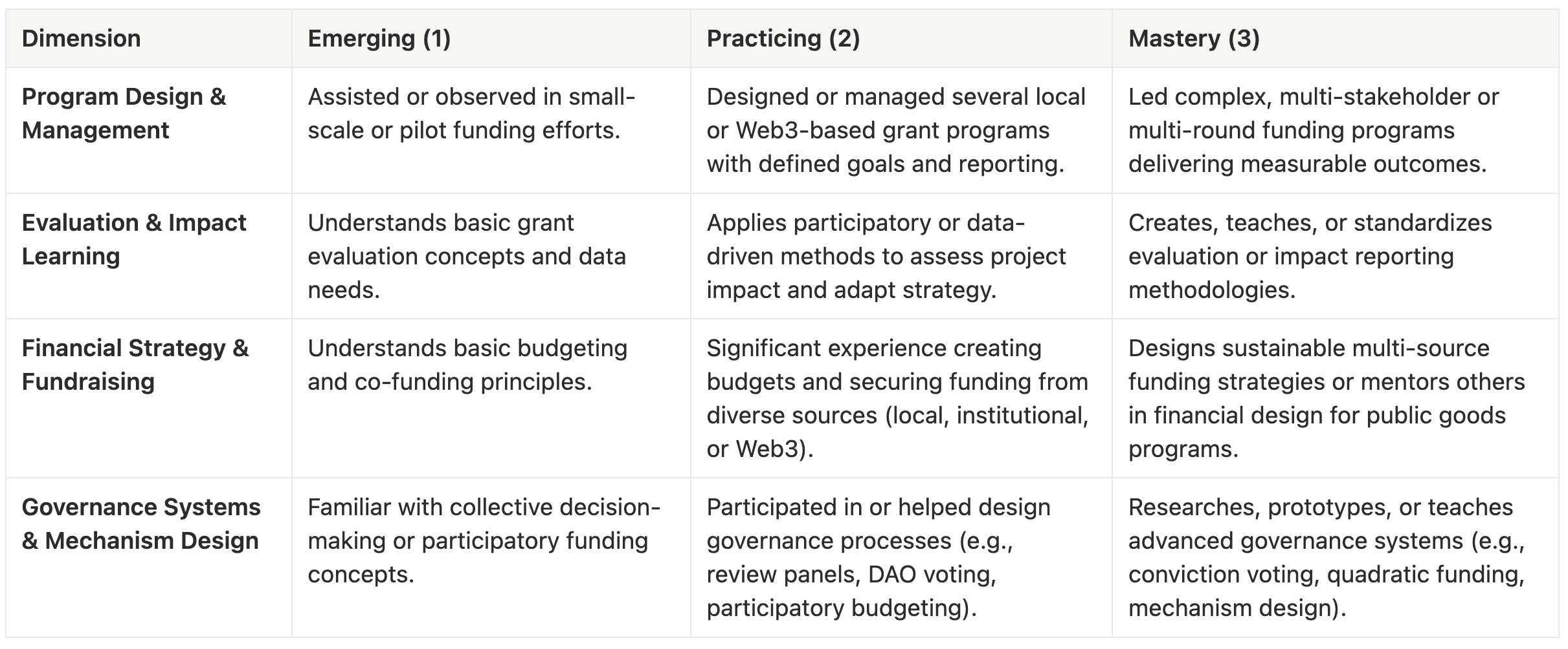 https://storage.tally.so/24e9c594-532b-4a9f-946e-52abb6caf1ba/Grant-Making-Rubric.png