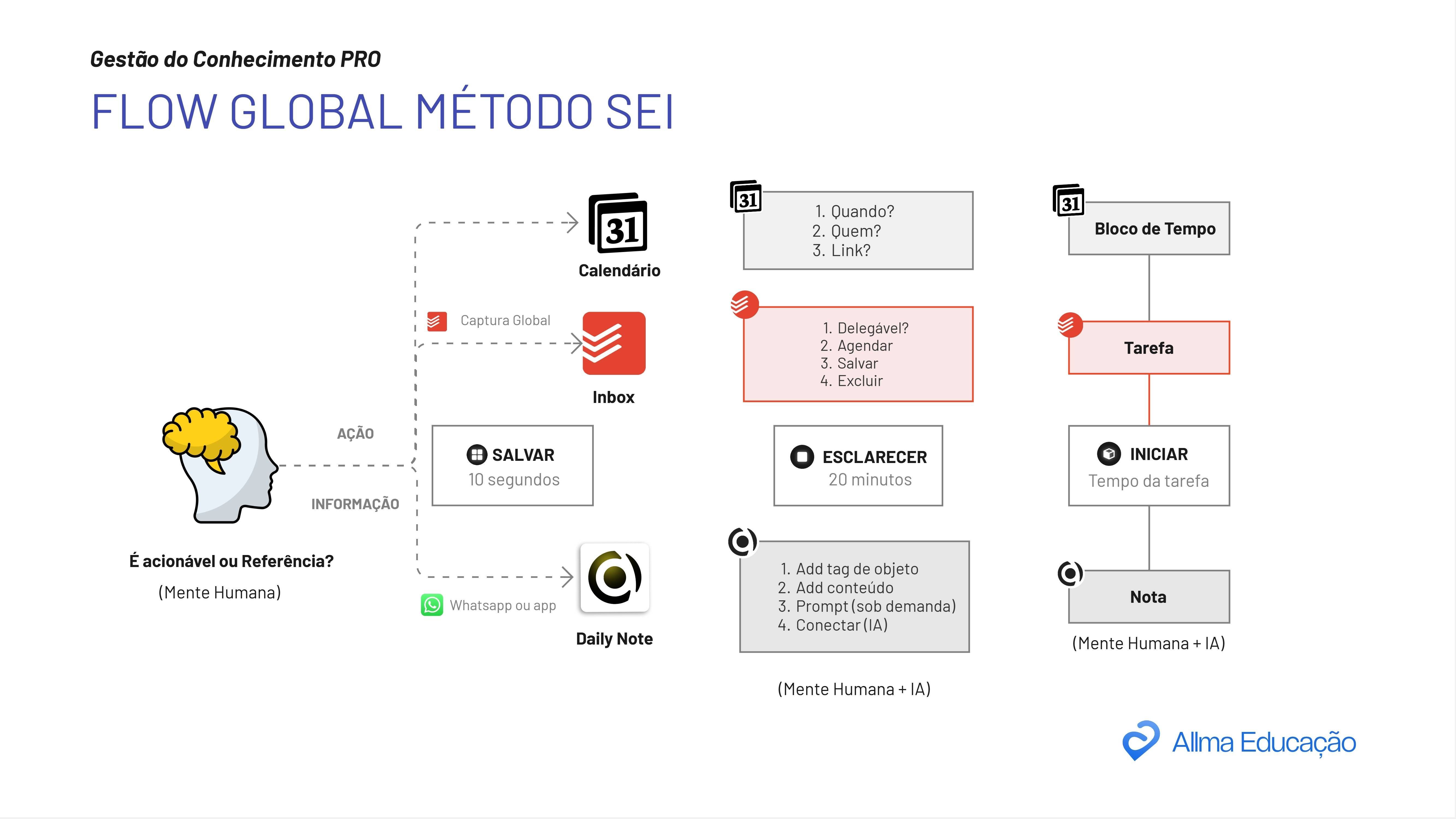 https://storage.tally.so/256cc27d-b6f6-46e4-9aba-9654d5bb1f26/Gestao-do-Conhecimento-PRO---FLOW-SEI-Semanal.jpg