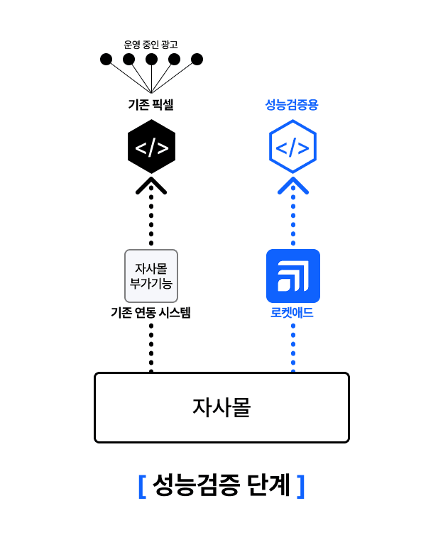 https://storage.tally.so/266a0626-5005-4bb4-84ec-64e7c7472672/250404_rokesaedeu-seolmyeong_seongneunggeomjeung.png