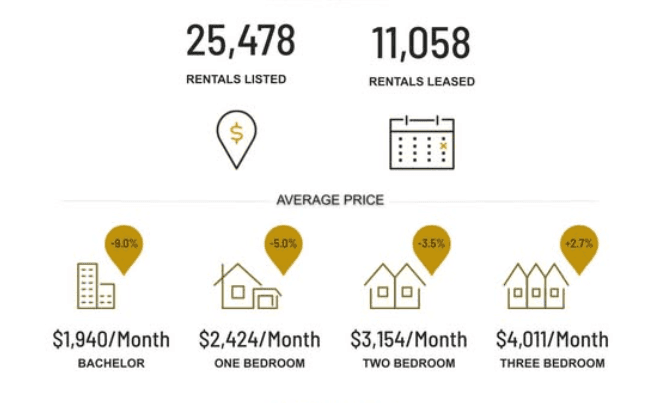 https://storage.tally.so/40d3890b-e4f3-4b6c-b392-514d30dff723/Rental-Market-Report-Q1-2025.png