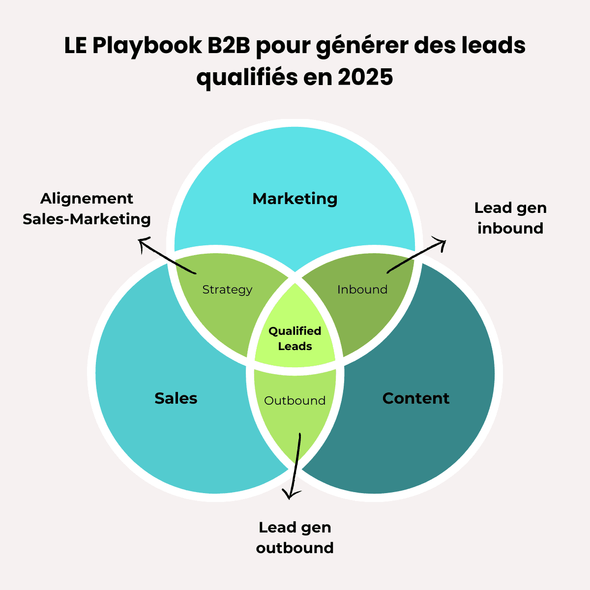 https://storage.tally.so/4f9da73f-85a7-4ec4-8c6c-7dfdeded328d/Generer-des-leads-qualifies-B2B-en-2025-2-.png