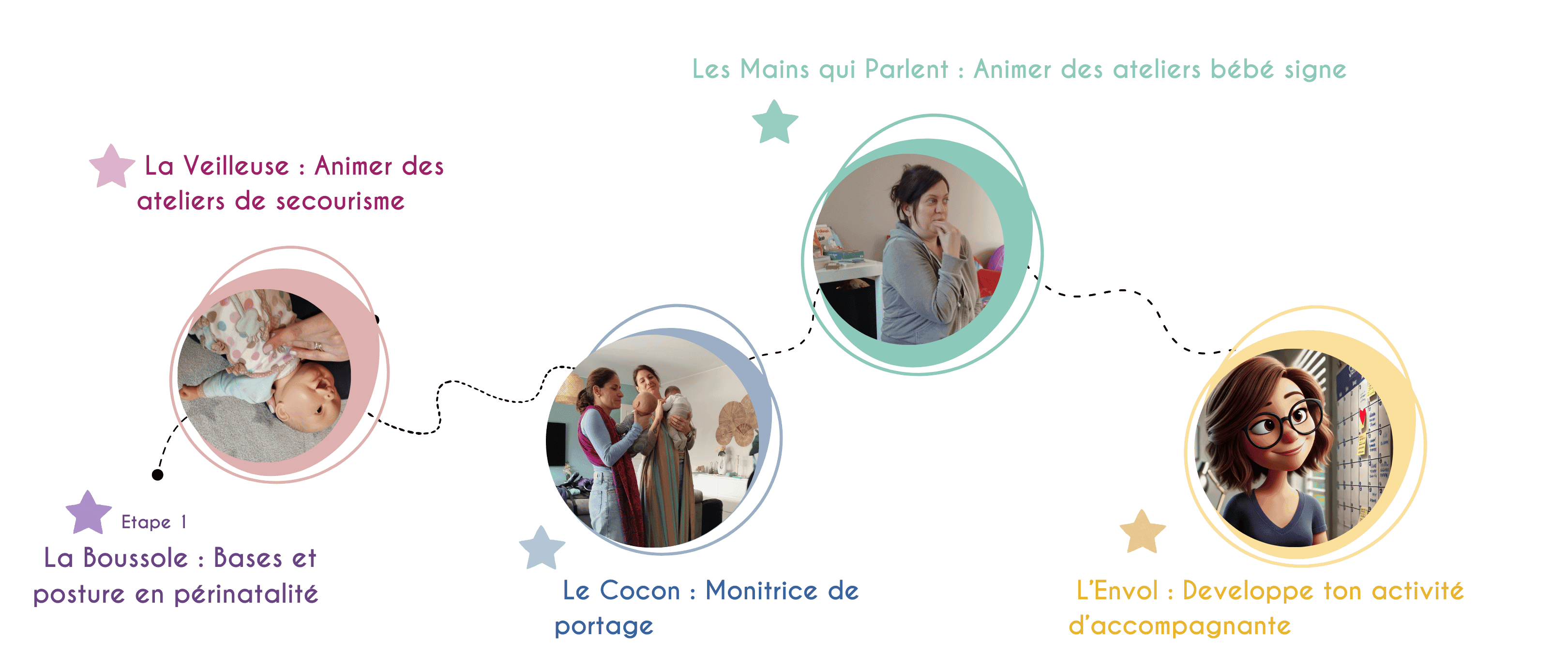 https://storage.tally.so/57c45e28-e153-4b8a-af10-f31cc1ed3155/Savoir-entreprendre-en-perinatalite-6-.png