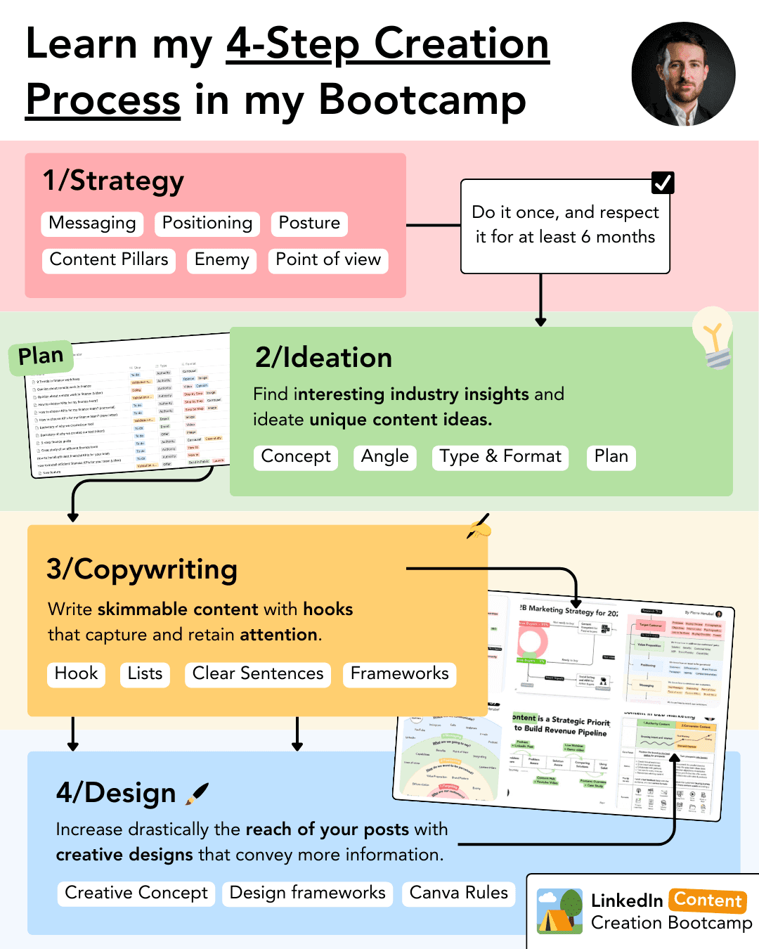 https://storage.tally.so/58233b24-dc39-4dbc-a512-b9abb9eaa5c8/Learn-my-4-Step-Creation-Process-in-my-Bootcamp-1-.png