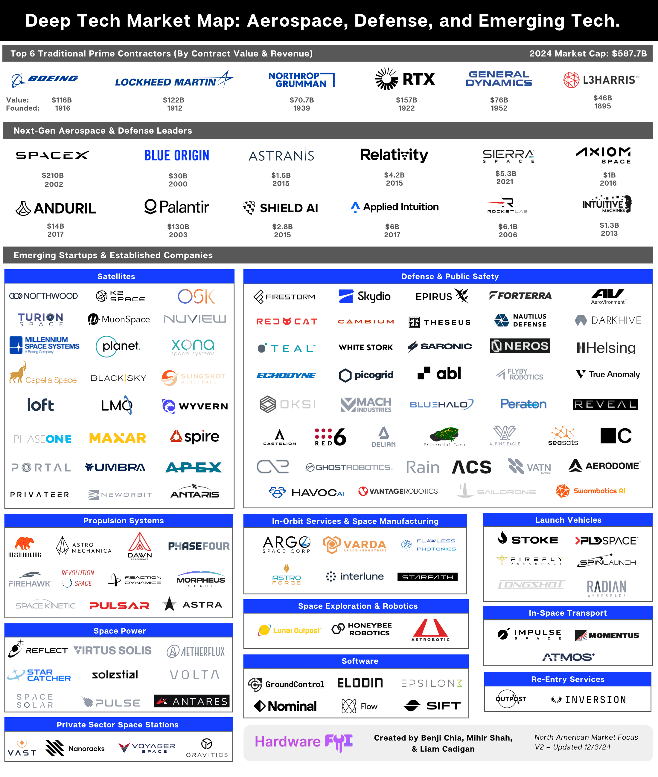 https://storage.tally.so/61532b5f-552b-4362-aebe-fbc874694b75/Market-Maps---Aerospace-Defense-Autonomous-Systems-2200-x-2600-px-3-.png