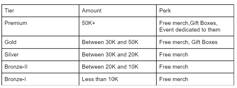 https://storage.tally.so/630a01ed-d6db-4644-a029-bd7323337e87/perks.png