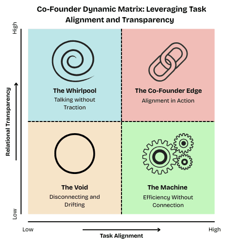 https://storage.tally.so/645cb265-2f1f-4e73-ae4d-a87229af1b98/Co-Founder-Dynamic-whirl.png