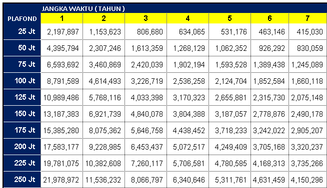 https://storage.tally.so/64cb346e-3cb3-40e8-b5e9-fcb2885dff29/TABEL-ANGSURAN-1.png