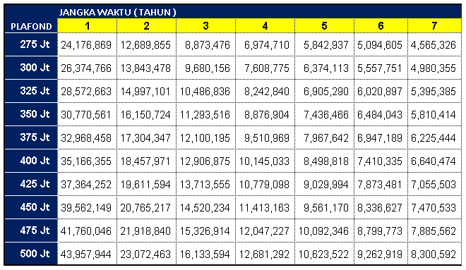 https://storage.tally.so/74eef395-2551-4388-94e0-8e4d2dad5602/TABEL-ANGSURAN-3.png
