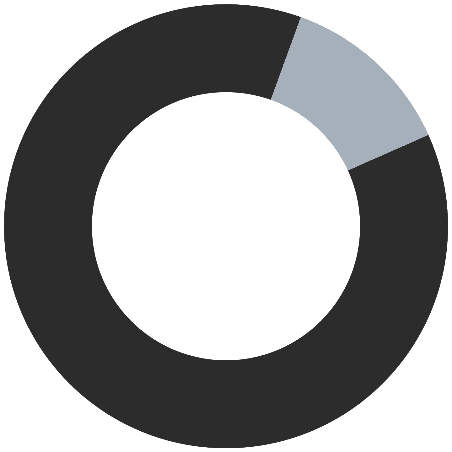 Form logo