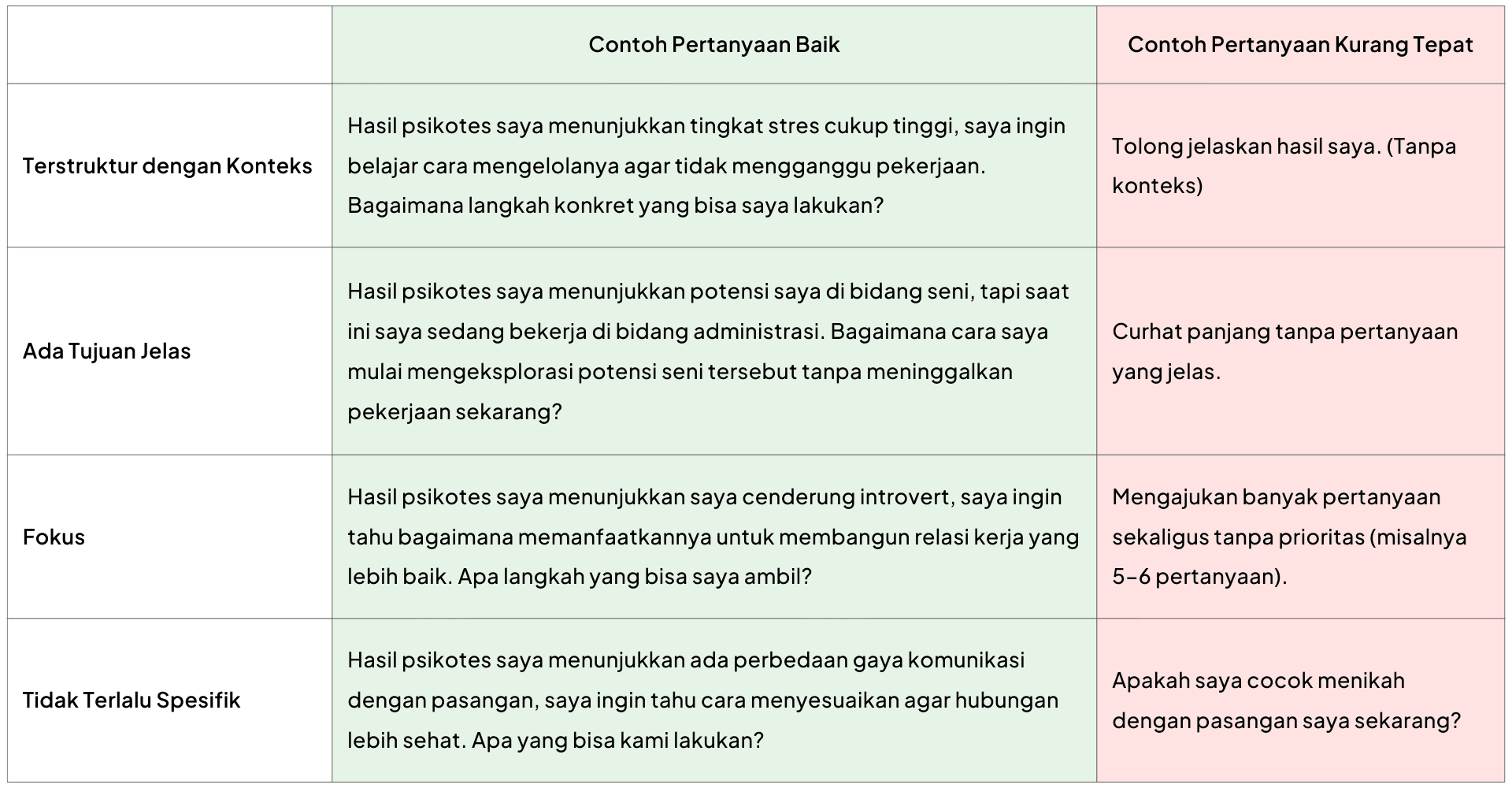 https://storage.tally.so/79d162af-8ecb-47ec-af8d-726042a184b1/Contoh-Pertanyaan.png