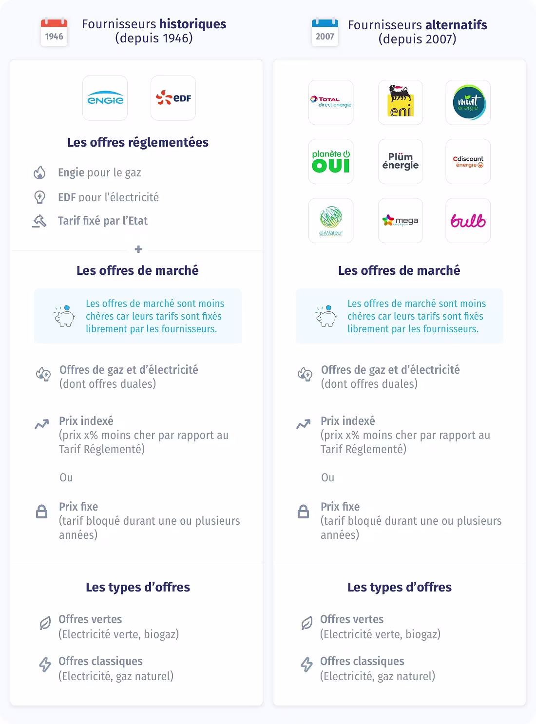 https://storage.tally.so/944ce43b-e1b5-4a63-83c9-6a91dd24ae42/marche-energie-en-france.avif