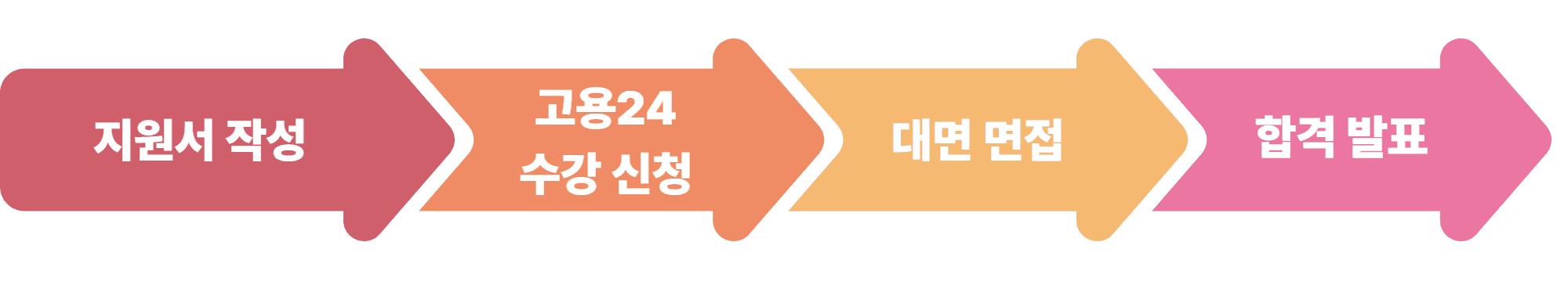 https://storage.tally.so/c393cbf3-19a4-4a46-affc-6a5a5227038a/jemogeul-ibryeoghaejuseyo_-001-2-.png