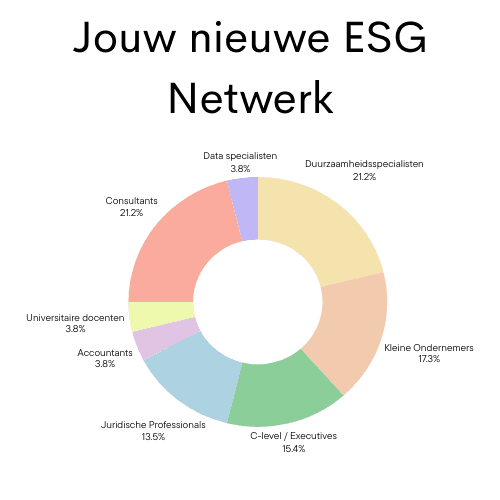 https://storage.tally.so/cbdc906d-9da2-48f4-9bdc-71c47cf57520/Jouw-nieuwe-ESG-Netwerk.png