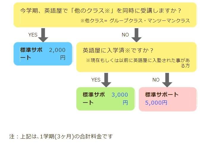 https://storage.tally.so/cd74312a-d956-4270-8662-18582fe1d675/bokiyabiruBiao-Zhun-Hui-Fei-2.jpg