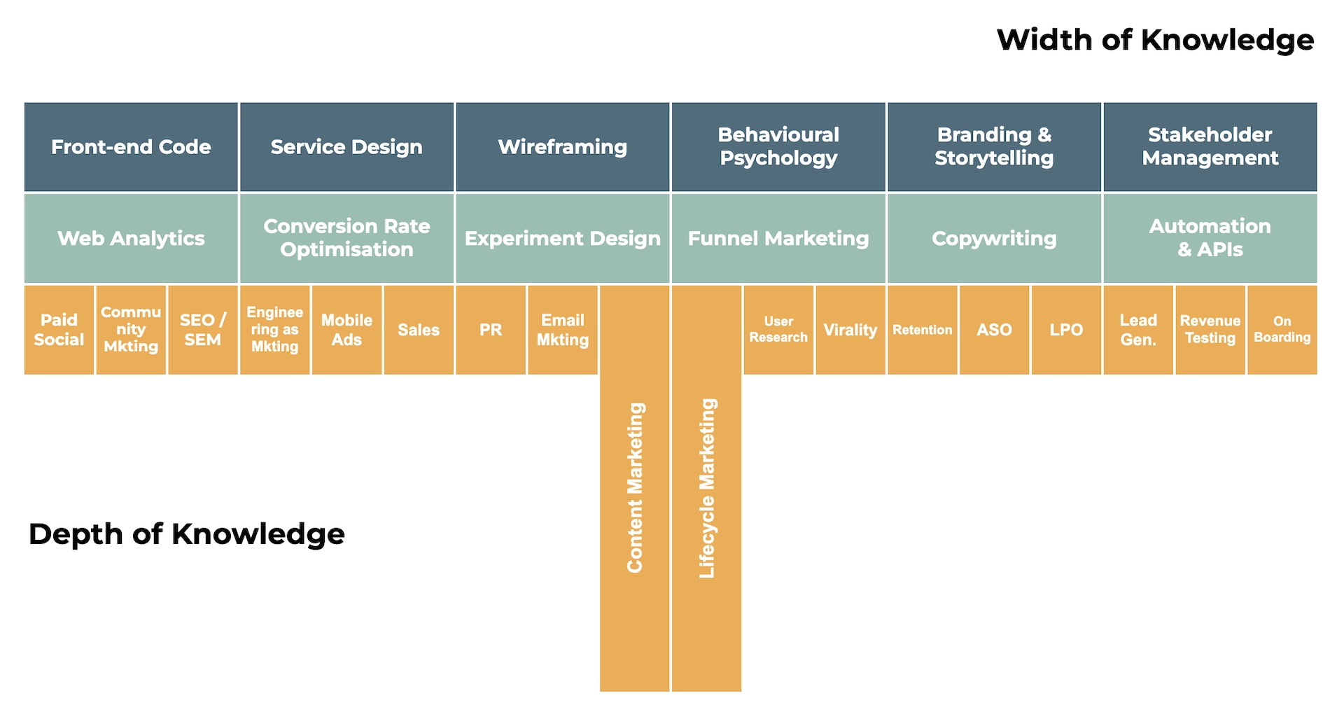 https://storage.tally.so/d046a991-c817-48bf-95b3-5f15e6598d5b/The-T-shaped-Marketer---Version-2022.jpg