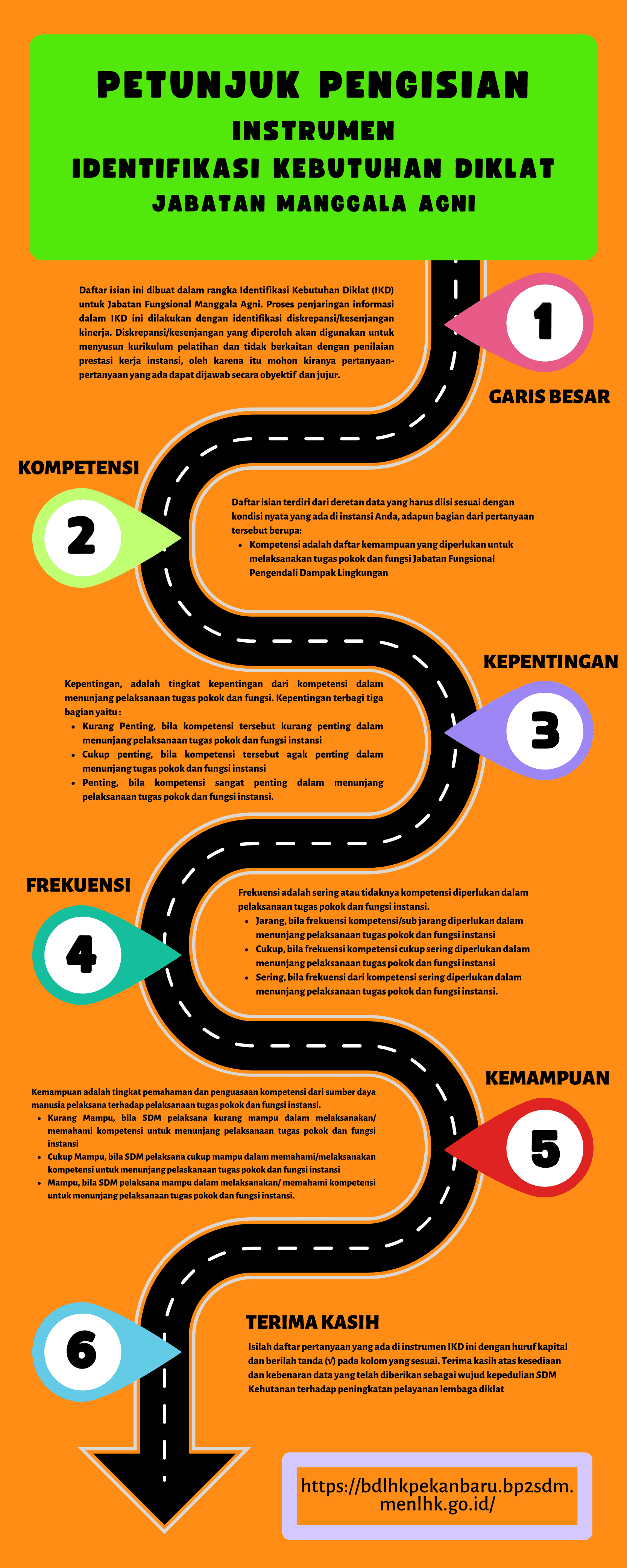 https://storage.tally.so/d8f3a352-0e13-4f69-b807-bb42721602b7/Petunjuk-Pengisian-IKD-MANGGALA-AGNI_Page_1.png