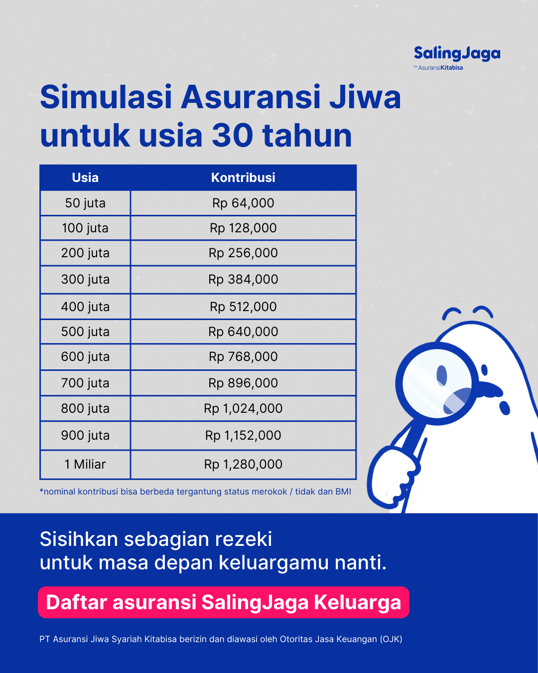 https://storage.tally.so/e1750822-5881-4907-bfad-fc8d1d07069a/Santunan-vs-Kontribusi-30-tahun.png
