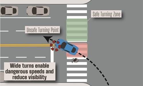 https://storage.tally.so/e4497c72-6c14-4af5-b4e7-612610615725/Making-a-left-turn-too-tightly.jpg