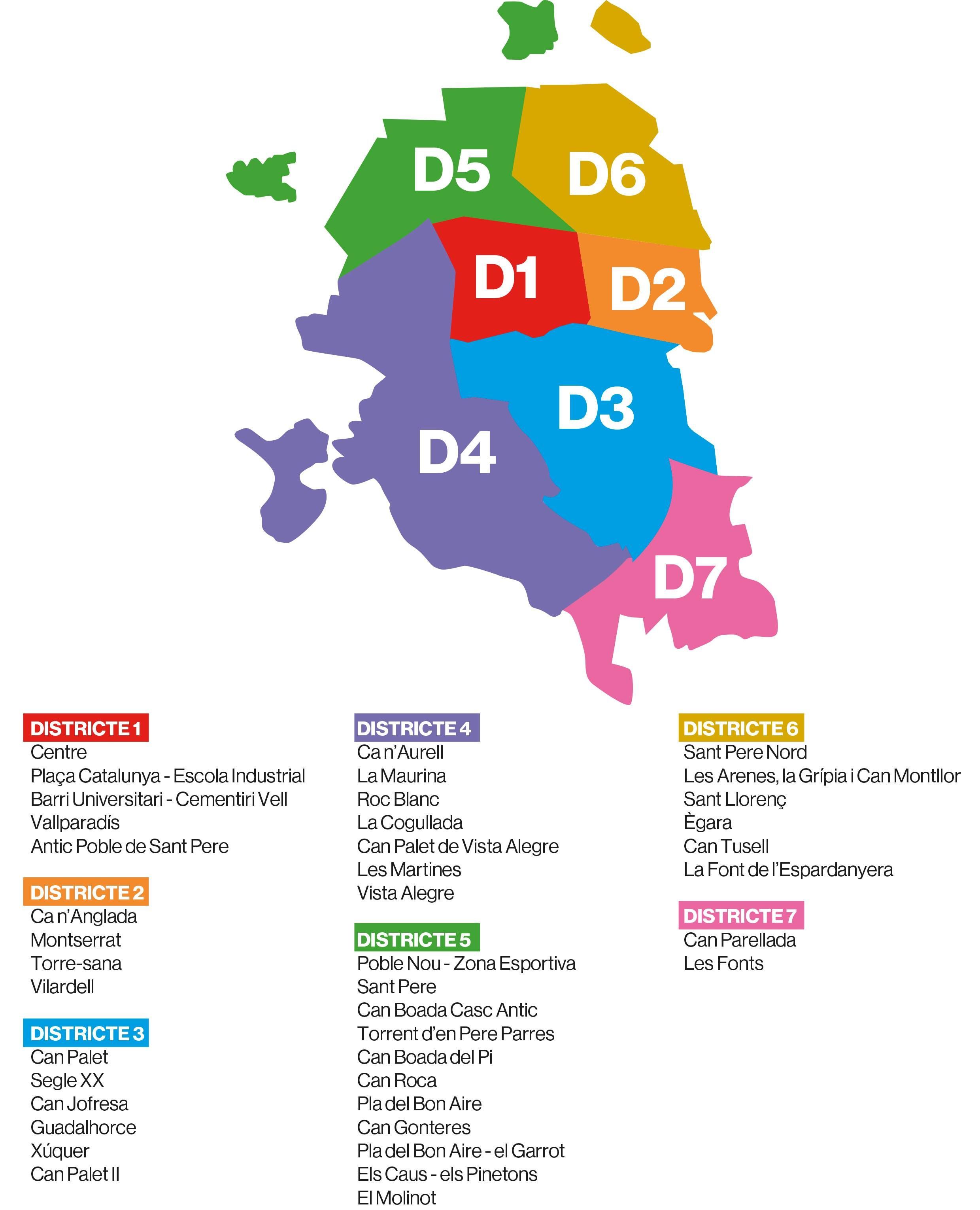 Districtes de Terrassa