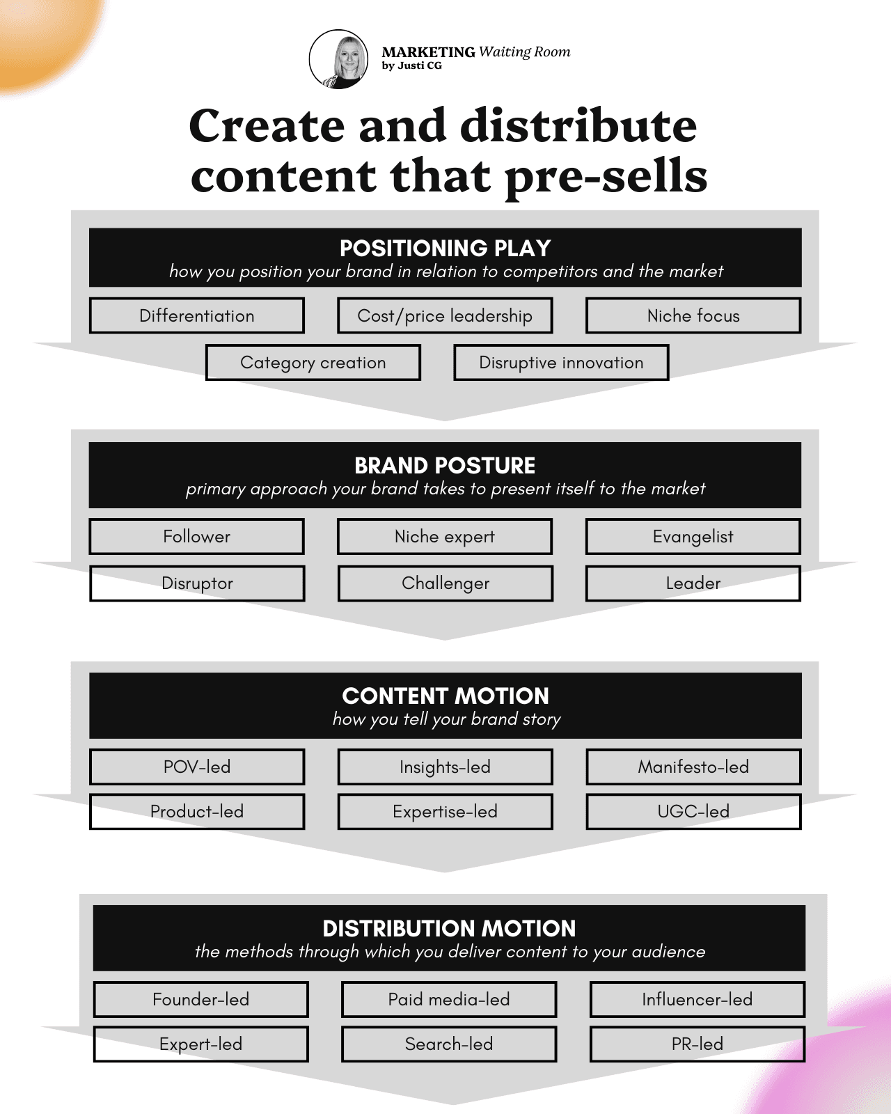 https://storage.tally.so/f6bb1a90-96ee-4d50-a311-f9f1313af724/content-that-presells.png